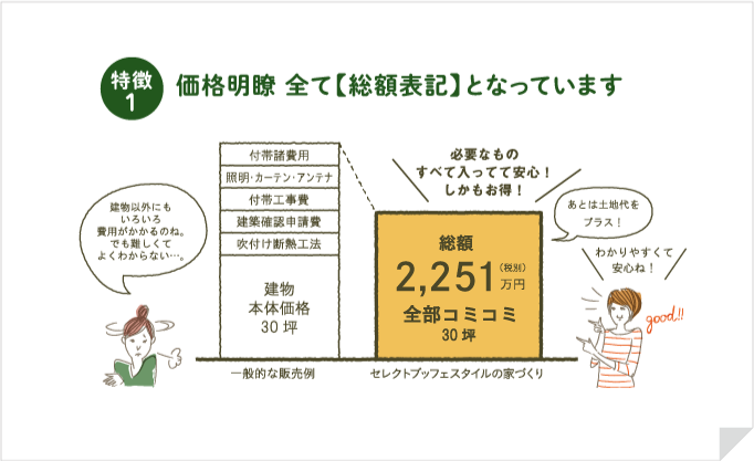 セレクトブッフェスタイルの家づくり 田中建設