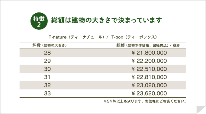 セレクトブッフェスタイルの家づくり 田中建設